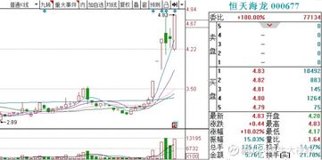 10.18 市场复盘 手游板块现资金抄底迹象，计算机软硬件技术开发受关注
