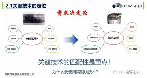 一文解析扁铜线绕组电机的技术发展趋势与计算机软硬件技术开发的协同演进