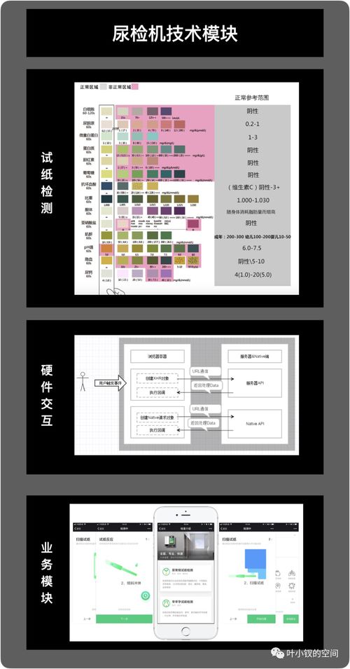 技术管理进阶 技术总监的第一要务——驾驭计算机软硬件技术开发