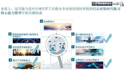 从随心飞到无目的地航班 航空产品开发与营销中的计算机技术驱动