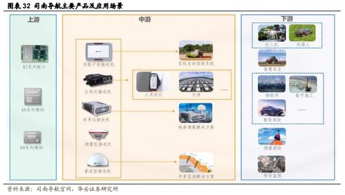 政策驱动，北斗行业应用迎来加速 计算机软硬件技术开发的深度观察